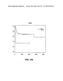 DIAGNOSTIC METHODS FOR DETERMINING PROGNOSIS OF NON-SMALL CELL LUNG CANCER diagram and image