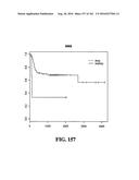 DIAGNOSTIC METHODS FOR DETERMINING PROGNOSIS OF NON-SMALL CELL LUNG CANCER diagram and image