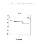 DIAGNOSTIC METHODS FOR DETERMINING PROGNOSIS OF NON-SMALL CELL LUNG CANCER diagram and image