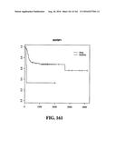 DIAGNOSTIC METHODS FOR DETERMINING PROGNOSIS OF NON-SMALL CELL LUNG CANCER diagram and image