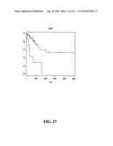 DIAGNOSTIC METHODS FOR DETERMINING PROGNOSIS OF NON-SMALL CELL LUNG CANCER diagram and image