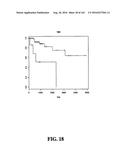 DIAGNOSTIC METHODS FOR DETERMINING PROGNOSIS OF NON-SMALL CELL LUNG CANCER diagram and image