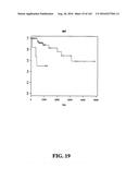 DIAGNOSTIC METHODS FOR DETERMINING PROGNOSIS OF NON-SMALL CELL LUNG CANCER diagram and image