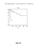 DIAGNOSTIC METHODS FOR DETERMINING PROGNOSIS OF NON-SMALL CELL LUNG CANCER diagram and image