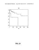 DIAGNOSTIC METHODS FOR DETERMINING PROGNOSIS OF NON-SMALL CELL LUNG CANCER diagram and image