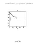 DIAGNOSTIC METHODS FOR DETERMINING PROGNOSIS OF NON-SMALL CELL LUNG CANCER diagram and image