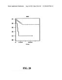 DIAGNOSTIC METHODS FOR DETERMINING PROGNOSIS OF NON-SMALL CELL LUNG CANCER diagram and image