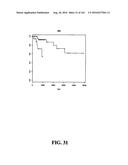 DIAGNOSTIC METHODS FOR DETERMINING PROGNOSIS OF NON-SMALL CELL LUNG CANCER diagram and image