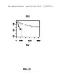 DIAGNOSTIC METHODS FOR DETERMINING PROGNOSIS OF NON-SMALL CELL LUNG CANCER diagram and image