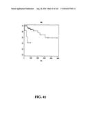 DIAGNOSTIC METHODS FOR DETERMINING PROGNOSIS OF NON-SMALL CELL LUNG CANCER diagram and image