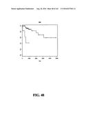 DIAGNOSTIC METHODS FOR DETERMINING PROGNOSIS OF NON-SMALL CELL LUNG CANCER diagram and image