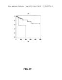 DIAGNOSTIC METHODS FOR DETERMINING PROGNOSIS OF NON-SMALL CELL LUNG CANCER diagram and image