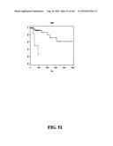 DIAGNOSTIC METHODS FOR DETERMINING PROGNOSIS OF NON-SMALL CELL LUNG CANCER diagram and image