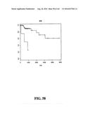 DIAGNOSTIC METHODS FOR DETERMINING PROGNOSIS OF NON-SMALL CELL LUNG CANCER diagram and image