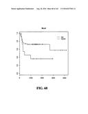 DIAGNOSTIC METHODS FOR DETERMINING PROGNOSIS OF NON-SMALL CELL LUNG CANCER diagram and image