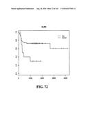 DIAGNOSTIC METHODS FOR DETERMINING PROGNOSIS OF NON-SMALL CELL LUNG CANCER diagram and image