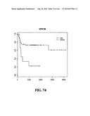 DIAGNOSTIC METHODS FOR DETERMINING PROGNOSIS OF NON-SMALL CELL LUNG CANCER diagram and image