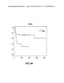 DIAGNOSTIC METHODS FOR DETERMINING PROGNOSIS OF NON-SMALL CELL LUNG CANCER diagram and image