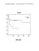 DIAGNOSTIC METHODS FOR DETERMINING PROGNOSIS OF NON-SMALL CELL LUNG CANCER diagram and image