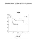 DIAGNOSTIC METHODS FOR DETERMINING PROGNOSIS OF NON-SMALL CELL LUNG CANCER diagram and image