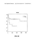 DIAGNOSTIC METHODS FOR DETERMINING PROGNOSIS OF NON-SMALL CELL LUNG CANCER diagram and image