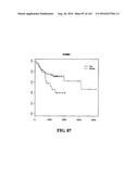 DIAGNOSTIC METHODS FOR DETERMINING PROGNOSIS OF NON-SMALL CELL LUNG CANCER diagram and image