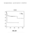 DIAGNOSTIC METHODS FOR DETERMINING PROGNOSIS OF NON-SMALL CELL LUNG CANCER diagram and image