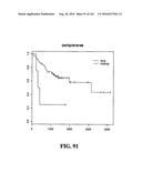 DIAGNOSTIC METHODS FOR DETERMINING PROGNOSIS OF NON-SMALL CELL LUNG CANCER diagram and image