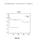 DIAGNOSTIC METHODS FOR DETERMINING PROGNOSIS OF NON-SMALL CELL LUNG CANCER diagram and image