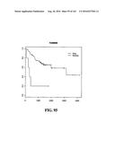 DIAGNOSTIC METHODS FOR DETERMINING PROGNOSIS OF NON-SMALL CELL LUNG CANCER diagram and image