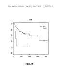 DIAGNOSTIC METHODS FOR DETERMINING PROGNOSIS OF NON-SMALL CELL LUNG CANCER diagram and image