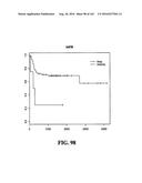 DIAGNOSTIC METHODS FOR DETERMINING PROGNOSIS OF NON-SMALL CELL LUNG CANCER diagram and image