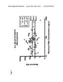 RNA DISRUPTION ASSAY FOR PREDICTING SURVIVAL diagram and image