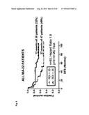 RNA DISRUPTION ASSAY FOR PREDICTING SURVIVAL diagram and image