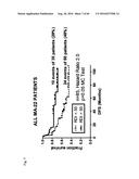 RNA DISRUPTION ASSAY FOR PREDICTING SURVIVAL diagram and image