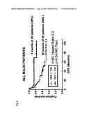 RNA DISRUPTION ASSAY FOR PREDICTING SURVIVAL diagram and image