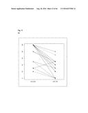 RNA DISRUPTION ASSAY FOR PREDICTING SURVIVAL diagram and image