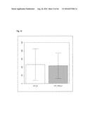 RNA DISRUPTION ASSAY FOR PREDICTING SURVIVAL diagram and image