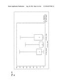 RNA DISRUPTION ASSAY FOR PREDICTING SURVIVAL diagram and image