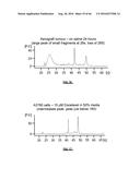 RNA DISRUPTION ASSAY FOR PREDICTING SURVIVAL diagram and image