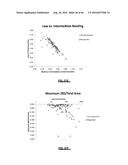 RNA DISRUPTION ASSAY FOR PREDICTING SURVIVAL diagram and image