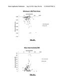 RNA DISRUPTION ASSAY FOR PREDICTING SURVIVAL diagram and image