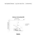 RNA DISRUPTION ASSAY FOR PREDICTING SURVIVAL diagram and image