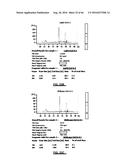 RNA DISRUPTION ASSAY FOR PREDICTING SURVIVAL diagram and image