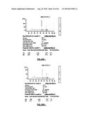 RNA DISRUPTION ASSAY FOR PREDICTING SURVIVAL diagram and image