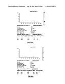 RNA DISRUPTION ASSAY FOR PREDICTING SURVIVAL diagram and image