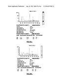 RNA DISRUPTION ASSAY FOR PREDICTING SURVIVAL diagram and image