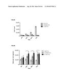 RNA DISRUPTION ASSAY FOR PREDICTING SURVIVAL diagram and image