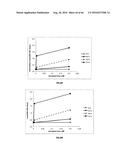 RNA DISRUPTION ASSAY FOR PREDICTING SURVIVAL diagram and image