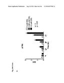 RNA DISRUPTION ASSAY FOR PREDICTING SURVIVAL diagram and image